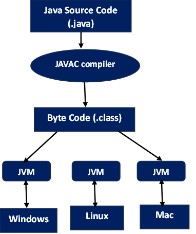 Java solved paper-2023| solved Question Paper Java-2023 - Computer ...